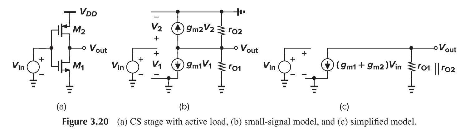 CS with Active Load